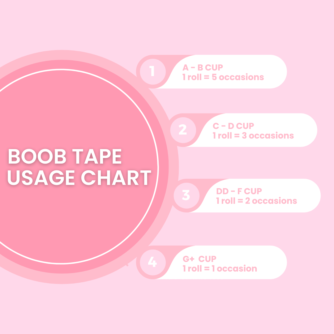Boobyful Aid boob tape usage chart